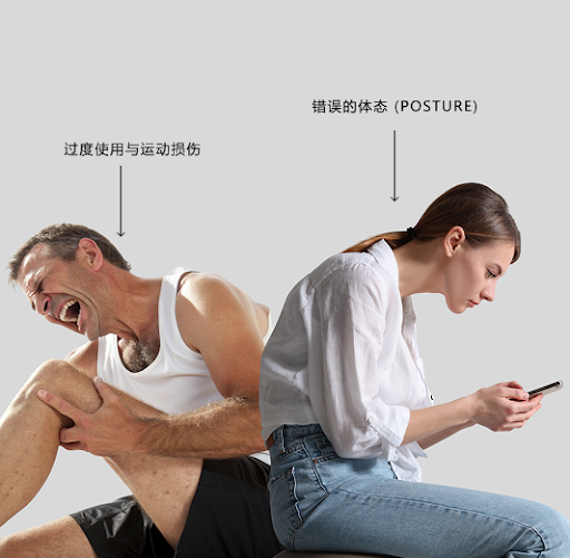 错误的体态 (Posture) & 过度使用与运动损伤